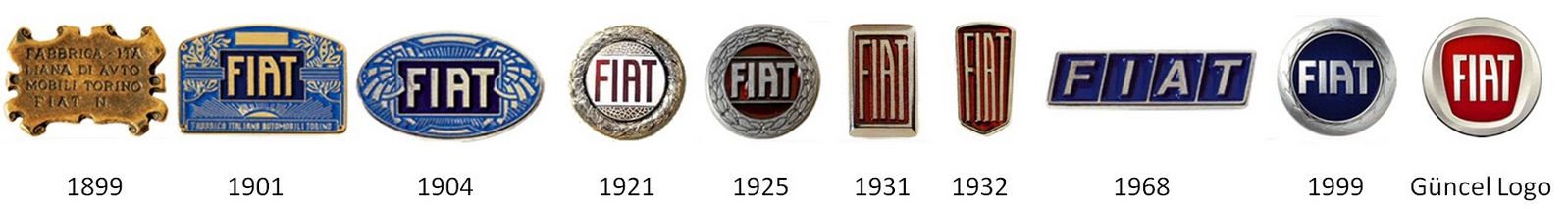 история дизайна логотипа фиат